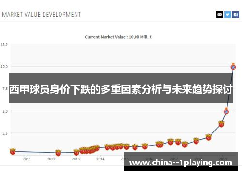 西甲球员身价下跌的多重因素分析与未来趋势探讨 西甲球员身价下跌的多重因素分析与未来趋势探讨