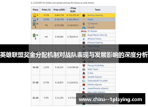 英雄联盟奖金分配机制对战队表现与发展影响的深度分析