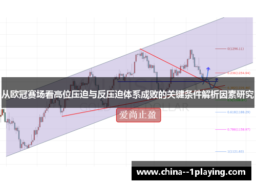 从欧冠赛场看高位压迫与反压迫体系成败的关键条件解析因素研究 从欧冠赛场看高位压迫与反压迫体系成败的关键条件解析因素研究