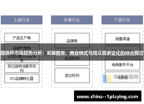 超级杯市场趋势分析:发展前景、商业模式与观众需求变化的综合探讨 超级杯市场趋势分析:发展前景、商业模式与观众需求变化的综合探讨