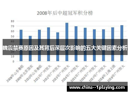 魏震禁赛原因及其背后深层次影响的五大关键因素分析